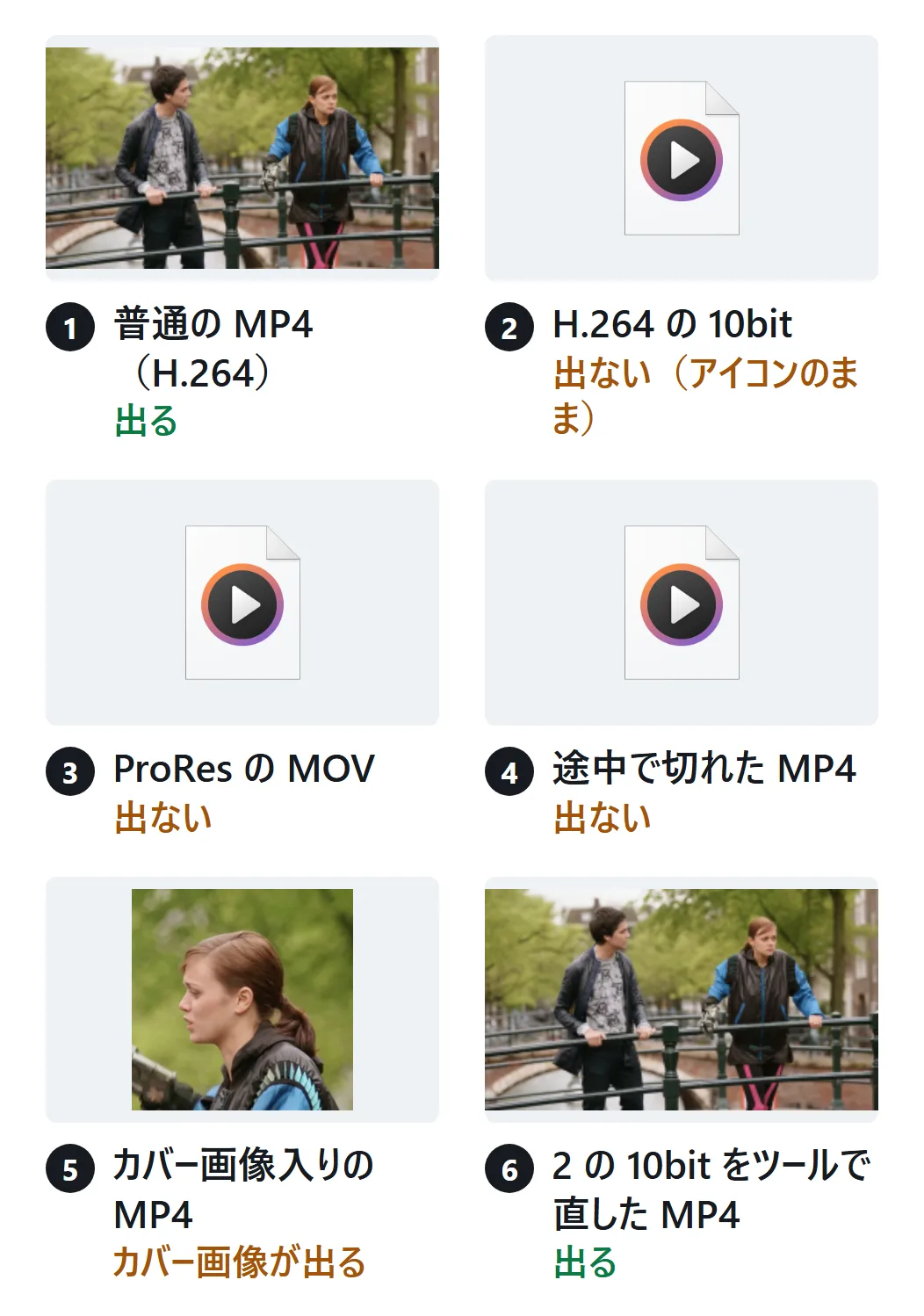 エクスプローラーでの見え方。1 普通の MP4 はサムネイルが出る。2 H.264 の 10bit、3 ProRes の MOV、4 途中で切れた MP4 はアイコンのまま。5 カバー画像入りの MP4 はカバー画像が出る。6 は 2 の 10bit をツールで直した MP4 で、サムネイルが出る